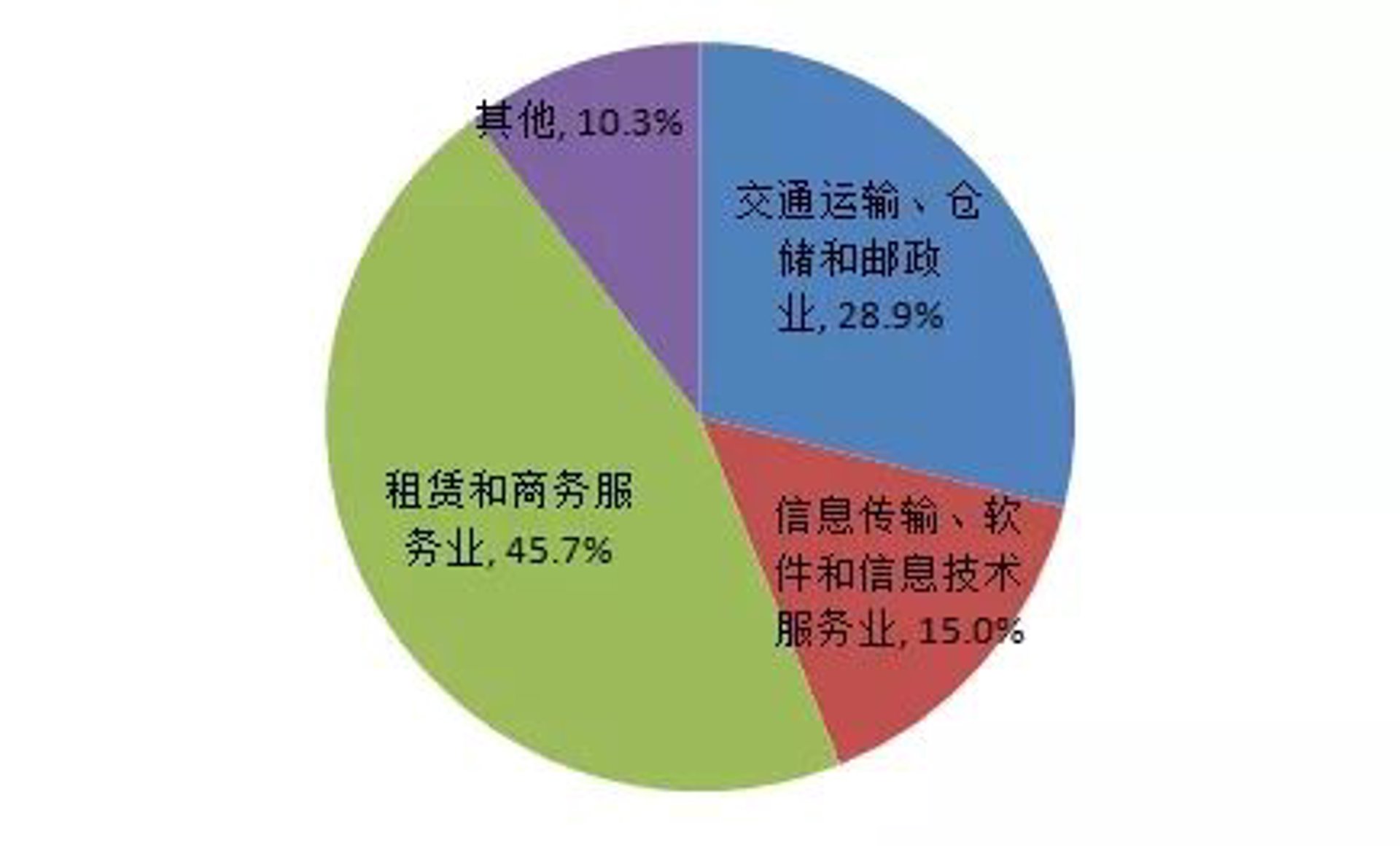 丰准信息咨询